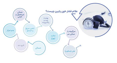 فشار خون پایین ؛ علل، علائم و درمان افت فشار خون