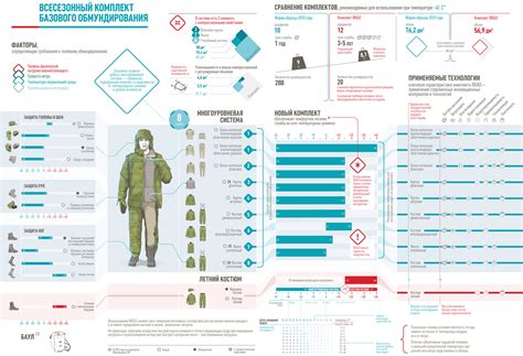 ВКПО (ВКБО) - подробный обзор униформы