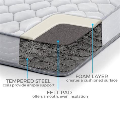 Best Mattresses With Springs at Mireille Miller blog
