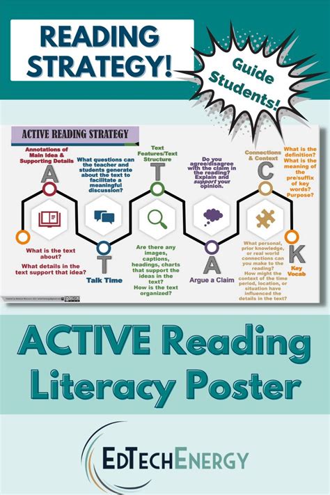 Literacy Active Reading Comprehension Strategy Poster Graphic