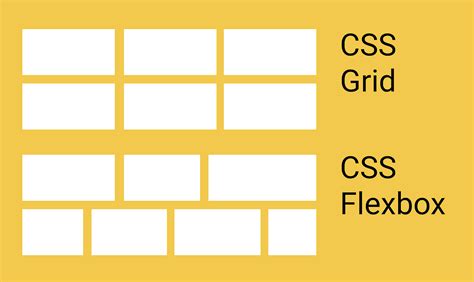 Css Grid Vs Css Flexbox — How And When To Use Them By Berker Erol