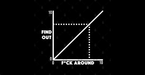 Funny Fuck Around And Find Out Diagram Chart Meme Graph Fuck Around And Find Out T Shirt