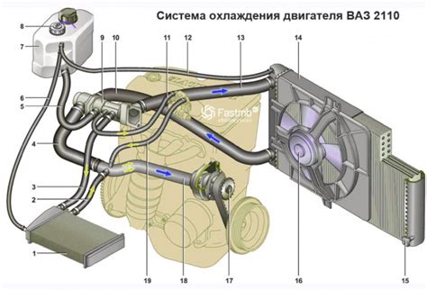 Система охлаждения от Гранты на ваз 2114 — Lada 2114, 1,6 л, 2011 года ...