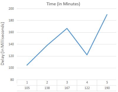 effective latency  normal jitter buffer  scientific diagram