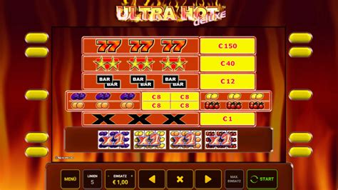 NOVOLINE Ultra Hot Deluxe Review