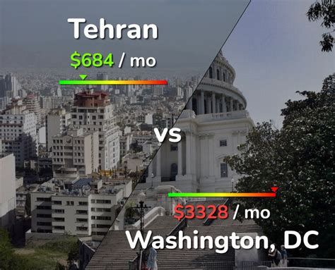 Tehran vs Washington comparison: Cost of Living & Prices
