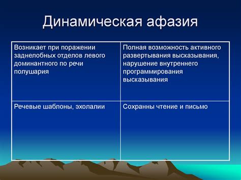 Афазия. Причины афазии - online presentation