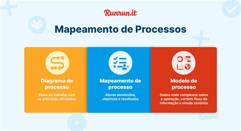 Mapeamento De Processos Envolve Entre Outras Atividades - Mapeamento de processos: o que é e como criar | Runrun.it