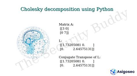 Cholesky Decomposition Using Python The Security Buddy