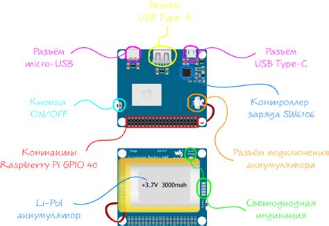 Raspberry Pi Battery HAT: инструкция, примеры использования и ...