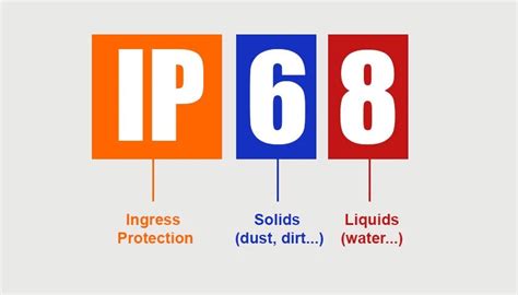 IP65 vs IP68 Ratings: Choose Right Enclosure - E-Abel
