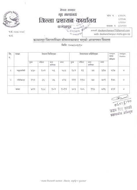 मिति २०७८।०६।१० गते सीमानाकाबाट भएको आवागमन विवरण