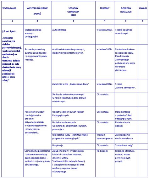 Edukator Plan Rozwoju Zawodowego Nauczyciela