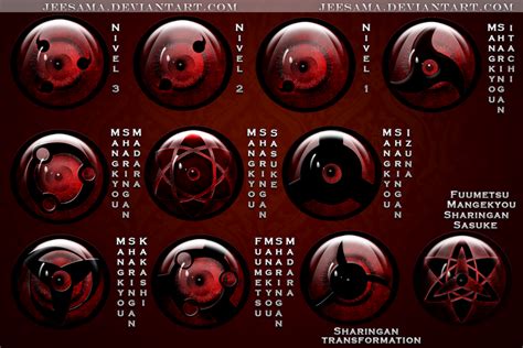 Sharingan:O Doujutsu do Controle! by denisonbp on DeviantArt