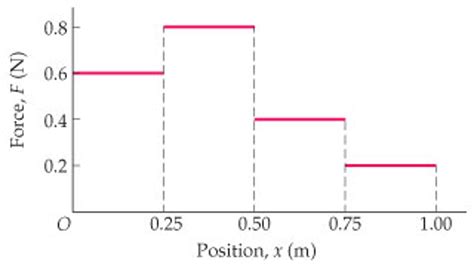 Solved The force shown in the figure(Figure 1) acts on a | Chegg.com