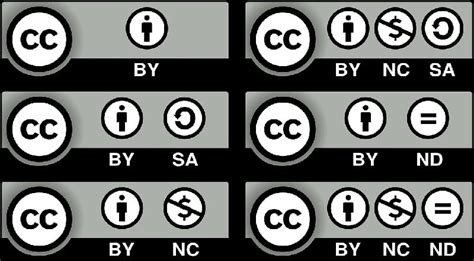 Licencias Creative Commons As Puedes Utilizar Materiales Digitales De