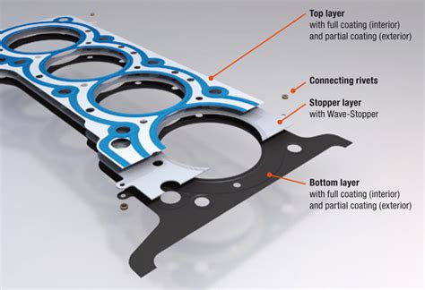 LEC - Cylinder Head Gaskets
