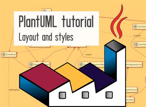 PlantUML layout and styles tutorial | AugmentedMind.de