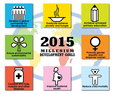 MDG goal - Opinion Nigeria