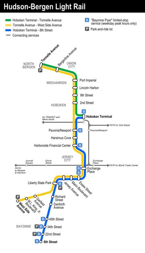 Hudson-Bergen Light Rail - Hudson County