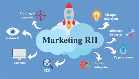 Quest ce que le marketing RH Services Conseils Ganéo