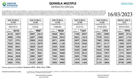 Quiniela De Hoy Segu El Sorteo En Vivo Resultados Oficiales Y