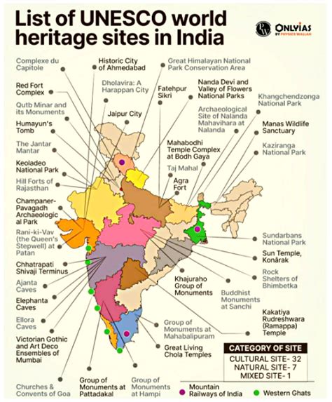 Santiniketan Added To UNESCO World Heritage List - PWOnlyIAS