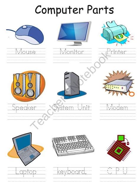 Basic Parts Of Computer For Kids