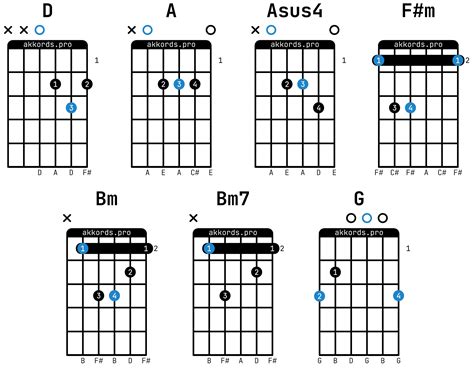 Легенда: аккорды на гитаре, схема боя, текст песни, разбор для ...