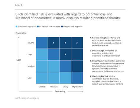Risk Matrix How To Use It In Strategic Planning