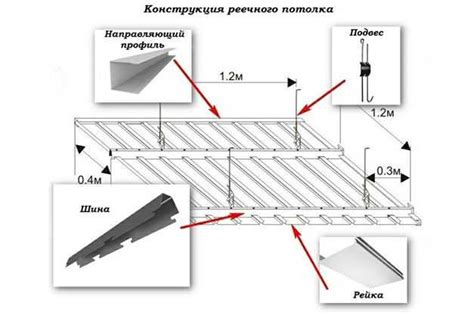 виды алюминиевых реечных потолков, стоимость комплекта и их ремонт ...