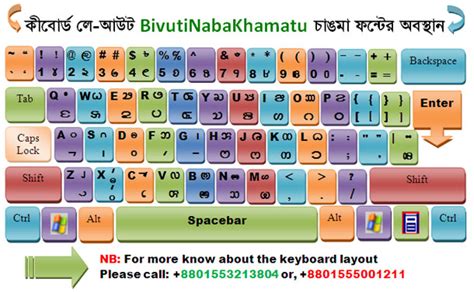 Stm Bengali Keyboard Layout Pnabucket