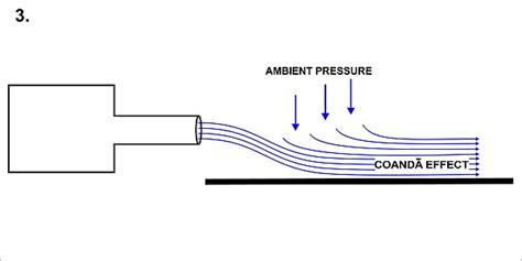 코앤 ă 효과 - 요다위키