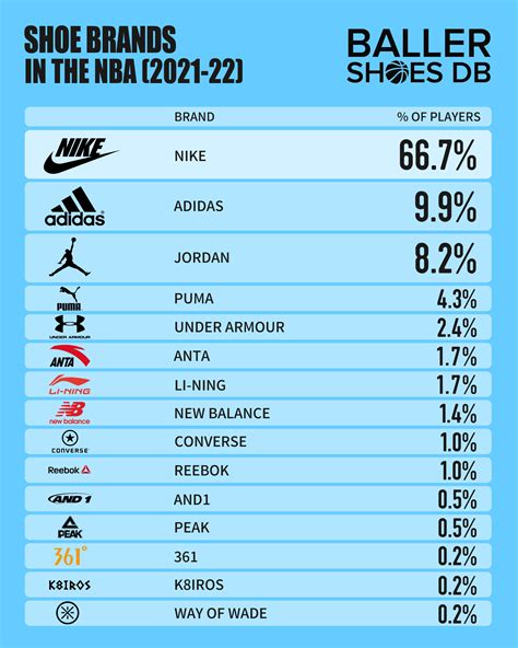 Top 10 Most Popular Shoe Brands For Men