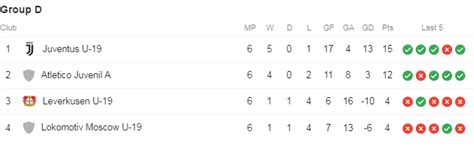 Jloves: Italy Serie C Girone A Table Standings