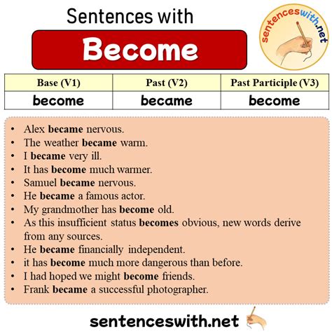 past participle of become Archives - SentencesWith.Net