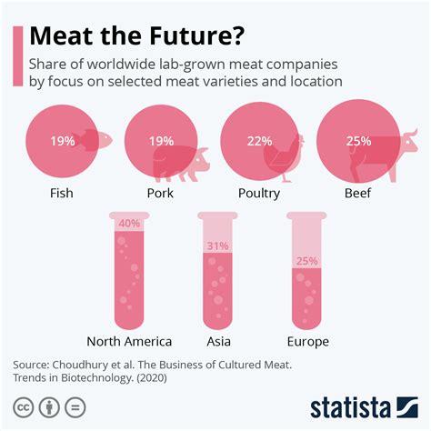 Lab Grown Meat Cost 2023