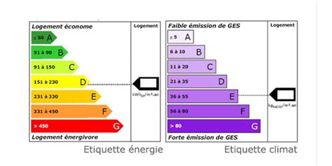 Diagnostics Obligatoires Et Comparateur Lectricit Conseils Apr S