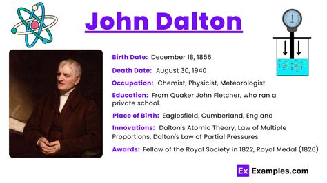 John Dalton - Biography, Discoveries, Atomic Model, Awards