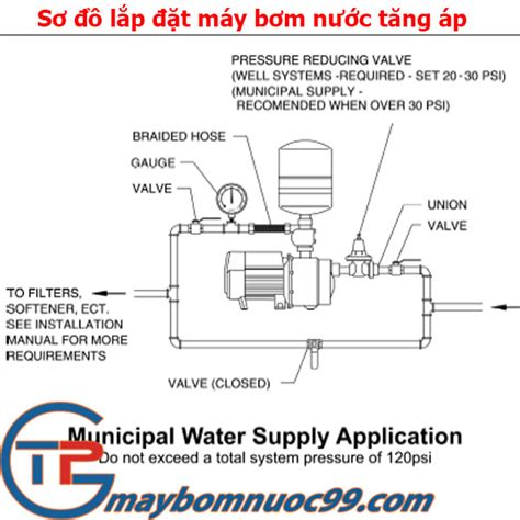 Sơ đồ Lắp Máy Bơm Nước Tăng áp