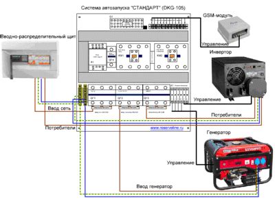 Как подключить электрический генератор к домовой сети: схема, методы ...