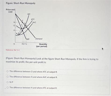 Solved Figure Short Run Monopoly Reference Ret 13 1 Chegg