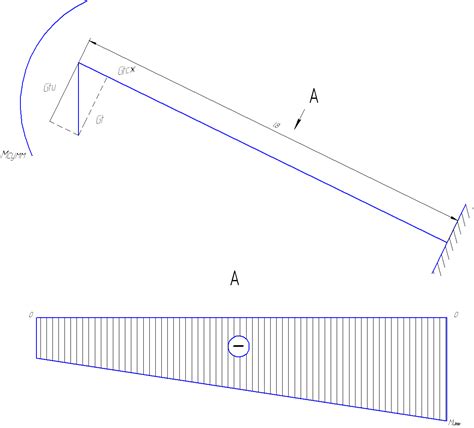 3. Вибір перерізів і визначення ваги несучих вузлів металоконструкції ...