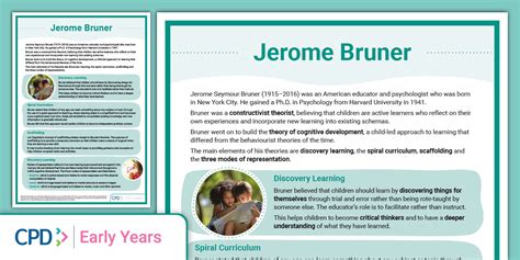 Jerome Bruner Poster Teacher Made Twinkl