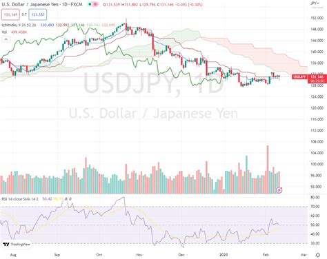 Fxy Etf Japans Flailing Economy Continues To Strengthen Yen Nysearca