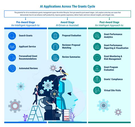 Leveraging AI for Grants Management: Unlocking New Opportunities in