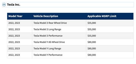 Update Here Are All The Evs Eligible Now For The 7500 Federal Tax Credit