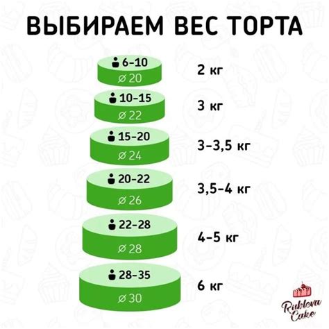 лариса вольницкая расчет торта порции: 1 тыс изображений найдено в ...