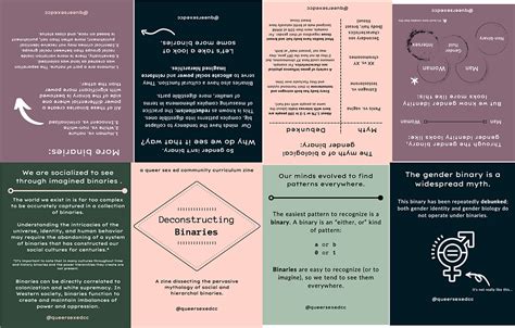 Zine Archive Queer Sex Ed Cc