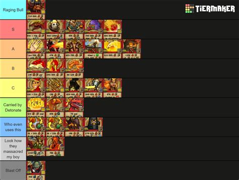 Wizard101 Fire Spells Tier List Community Rankings Tiermaker